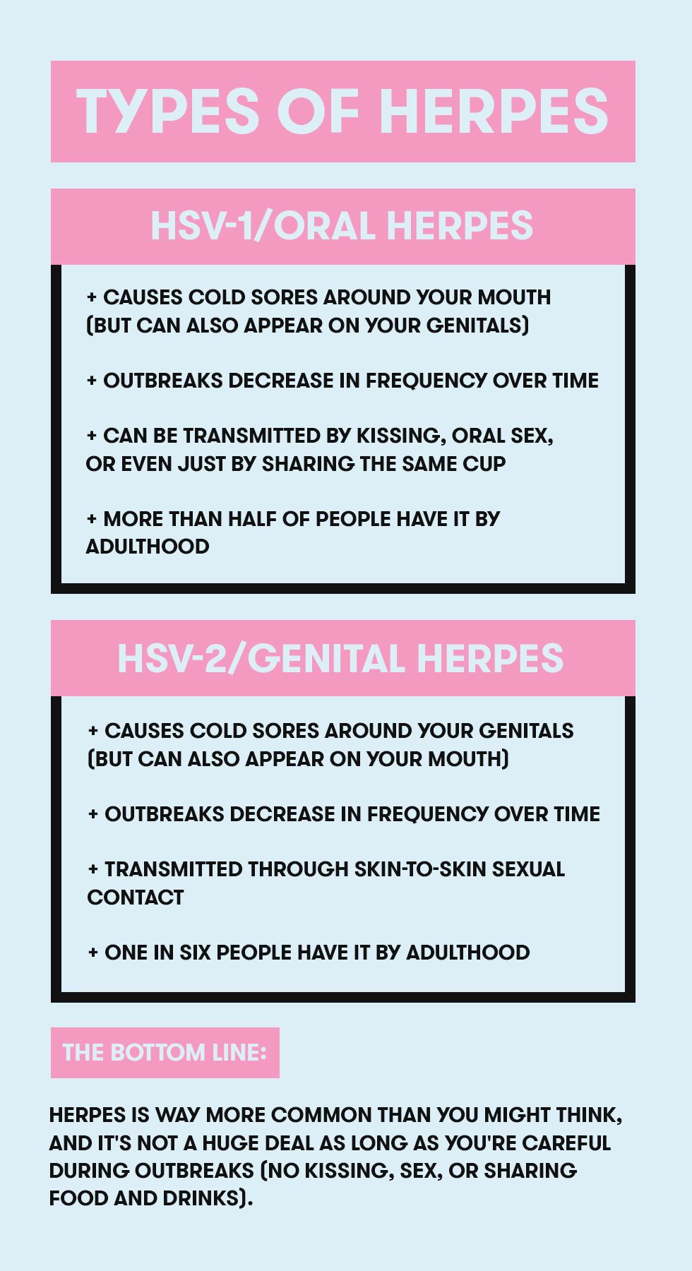 Percentage Of Americans With Herpes